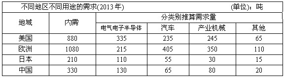 聚醚醚酮